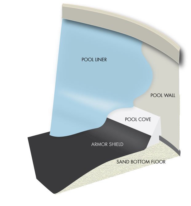 Liner Protection System-Armor Shield by GLI