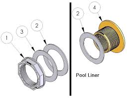 Return Inlet Fitting-1.5 Inch Socket w/ Nut, Gaskets, Directional Flow ...
