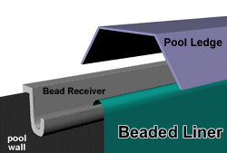 Bead Receiver for Aboveground Pool - 53"