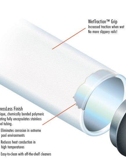 S.R. Smith-Handrails-Figure 4-DMS-101A- Powder Coated & Marina Grade SealedSteel